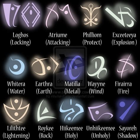 Magic runrs symbols